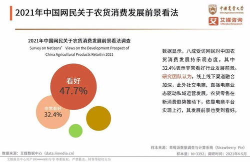 艾媒咨询 2021年中国农货新消费发展专题研究报告